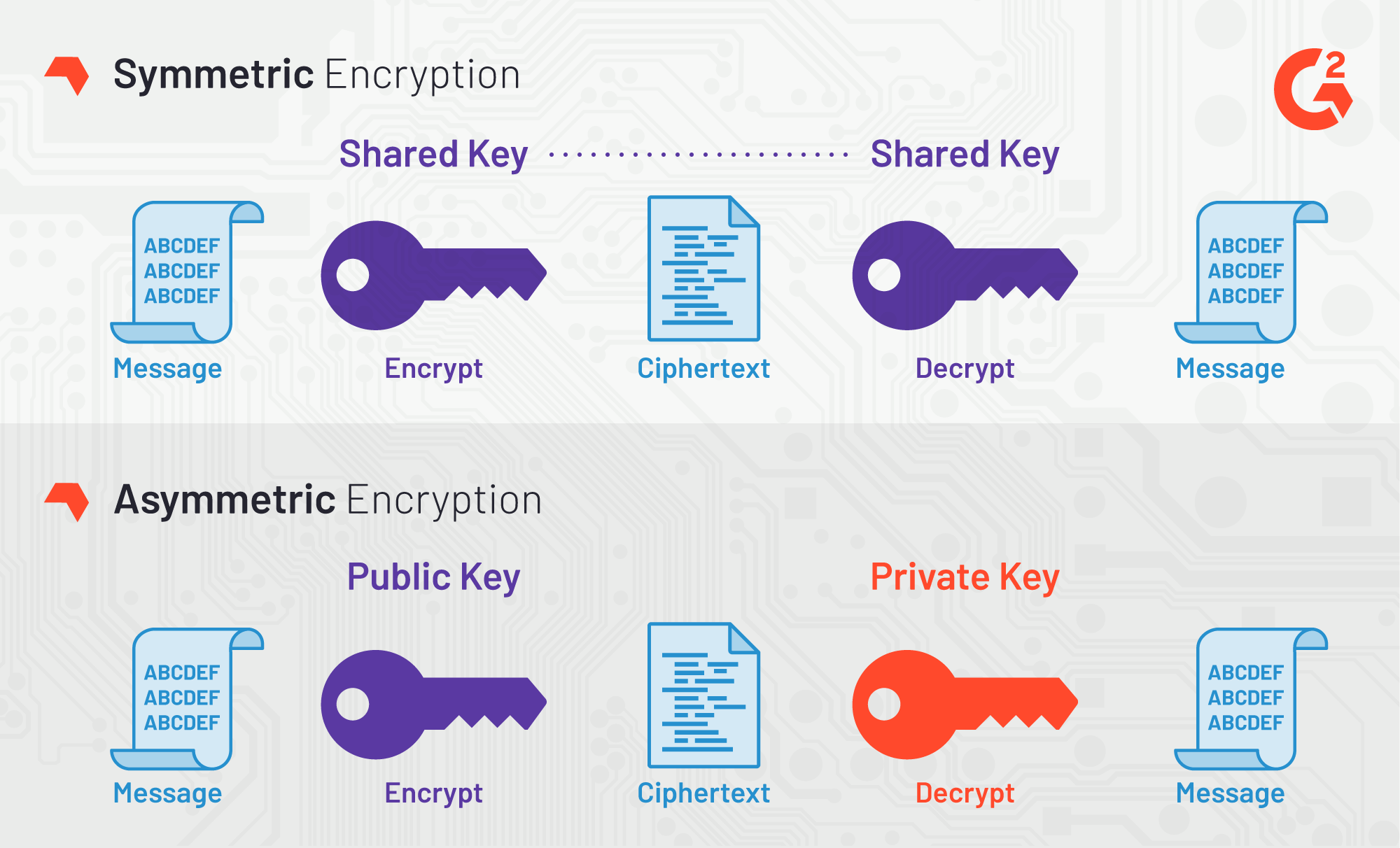 Encryptool